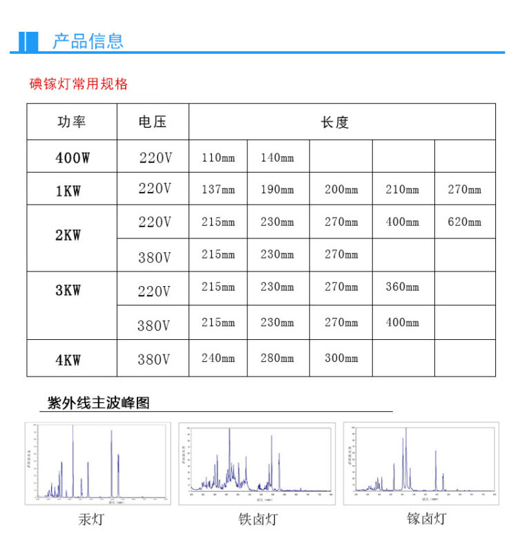 uv固化灯紫外线灯固化灯管高压汞灯1KW2KW3KW8KW5.6kw9.6kw大功率