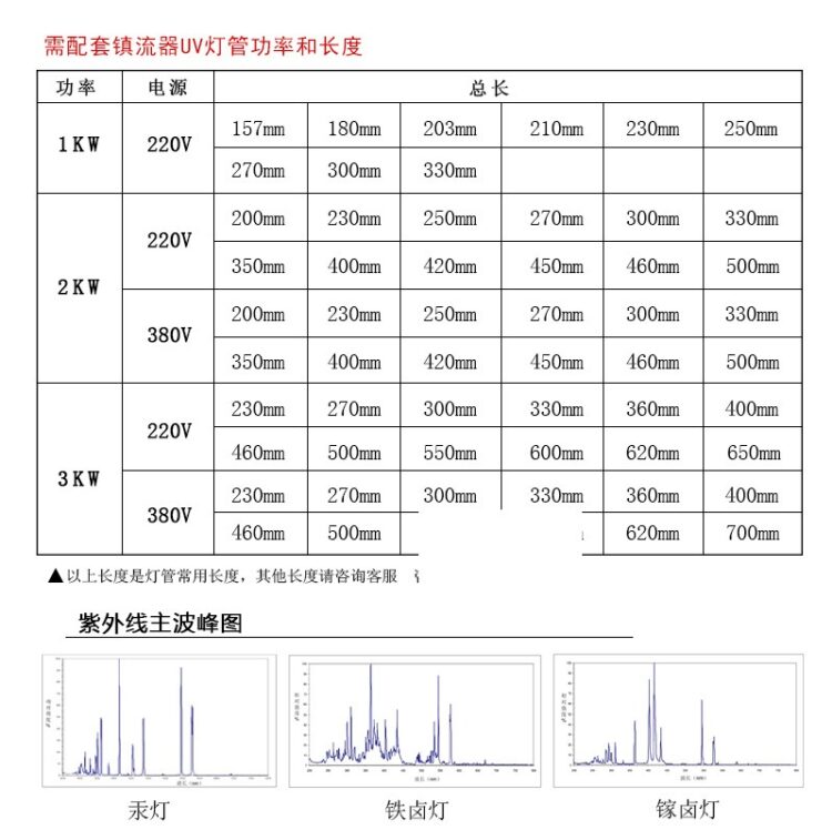 uv固化灯紫外线灯固化灯管高压汞灯1KW2KW3KW8KW5.6kw9.6kw大功率