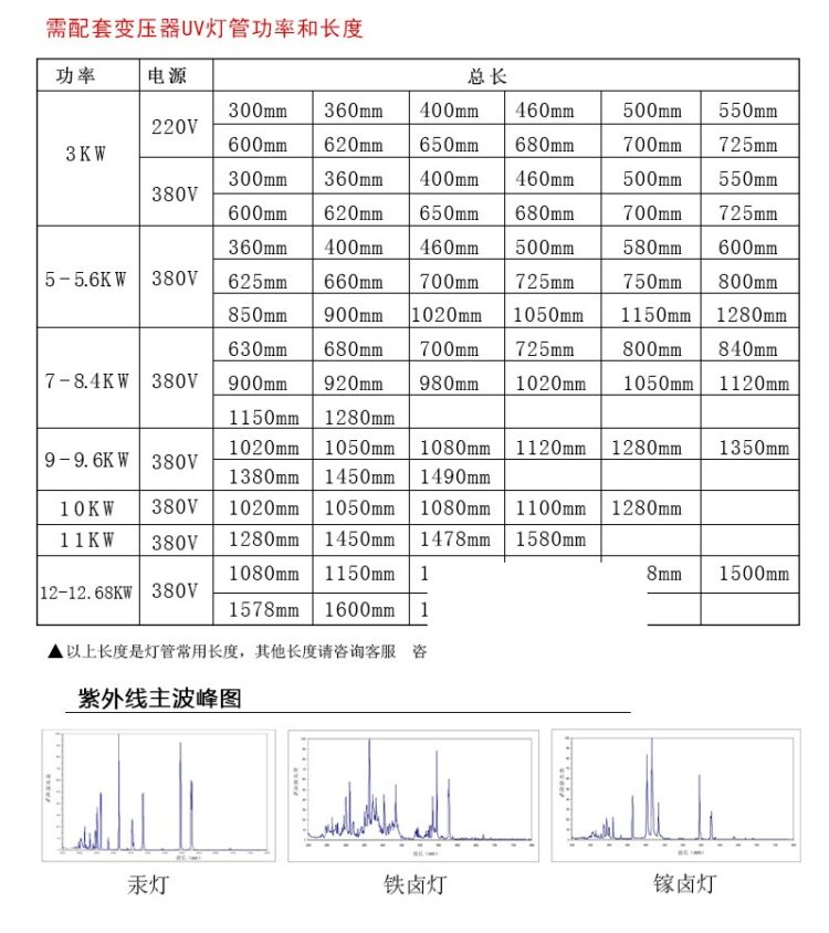 uv固化灯紫外线灯固化灯管高压汞灯1KW2KW3KW8KW5.6kw9.6kw大功率