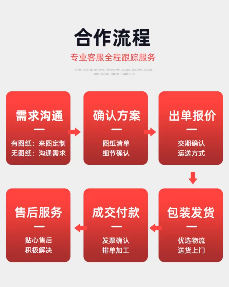 uv面光源uvled固化灯便携式光固灯365nm395nm功率尺寸可选