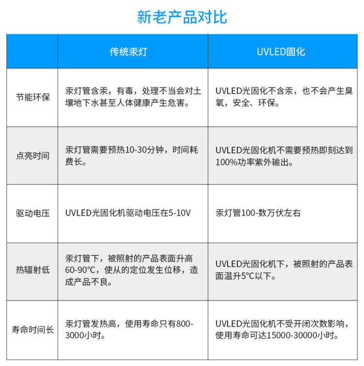 厂家现货直销UVLED固化灯头固化灯 胶水固化uvled面光源uv固化机