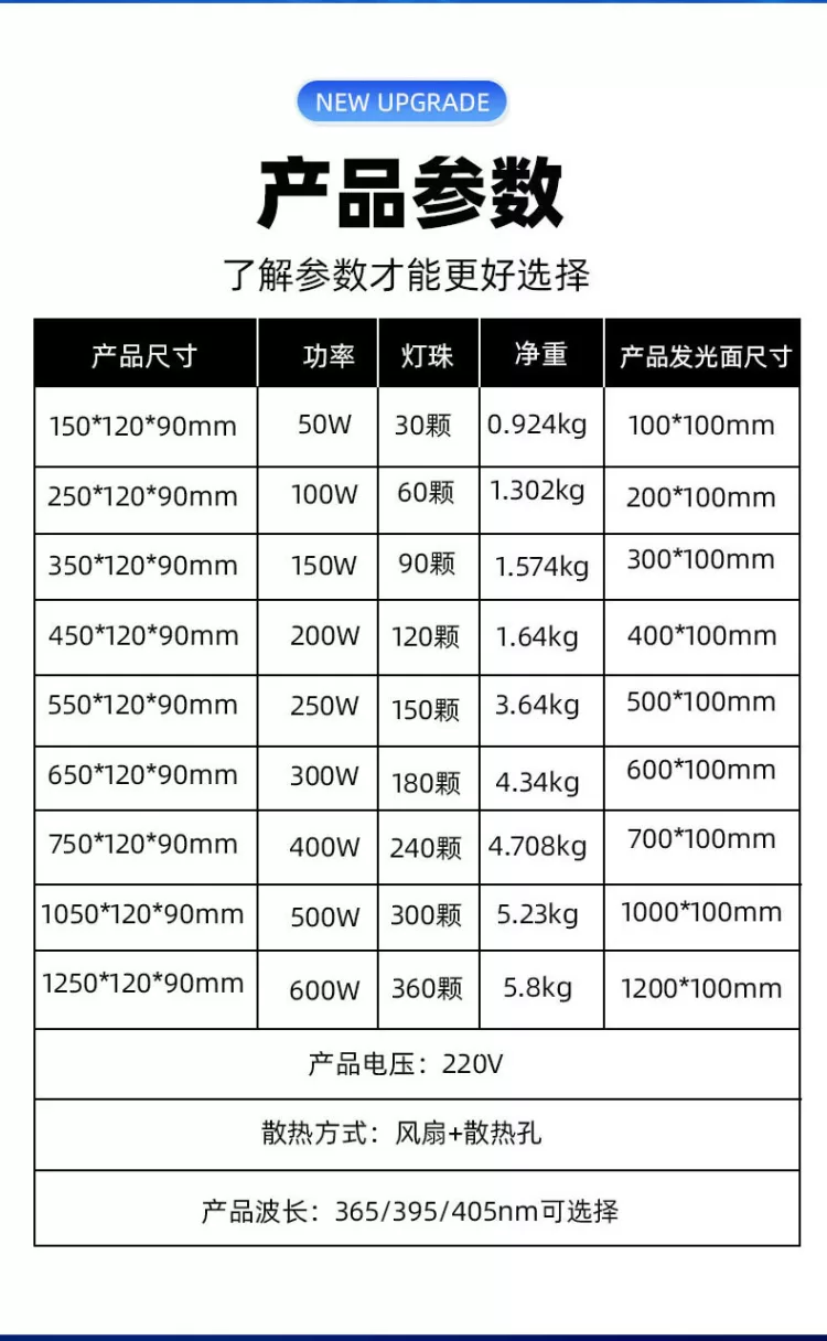 大功率手提式风冷led紫外线UV固化粘接无影感光胶油墨丝印紫光灯