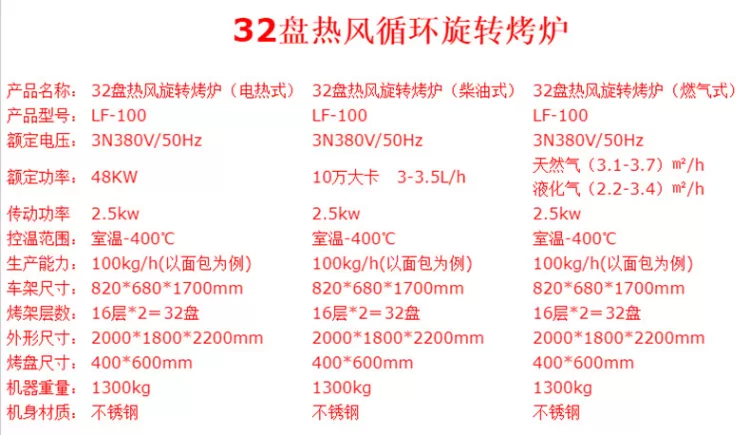 大型Gas燃气烤箱 32盘热风旋转烤炉柴油商用法棍烤箱 Rotary Oven