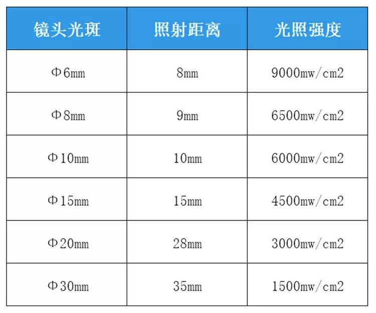 小型手持式uvled固化机胶粘接速干紫外线灯70W光固化机led点光源