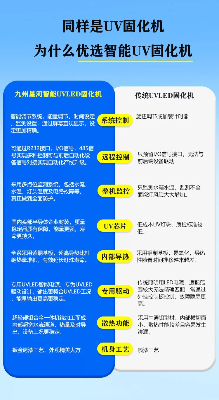 烘干喷涂设备uv胶水烘干固化大功率365nm固化箱uv光固化机