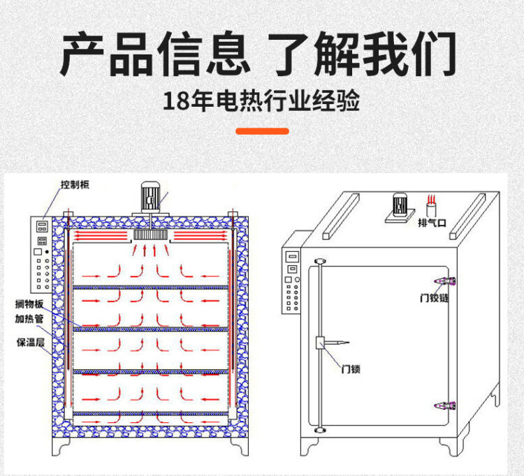 热风循环烘箱厂家变压器电机烤箱线圈浸漆高温烘干鼓风电热干燥箱