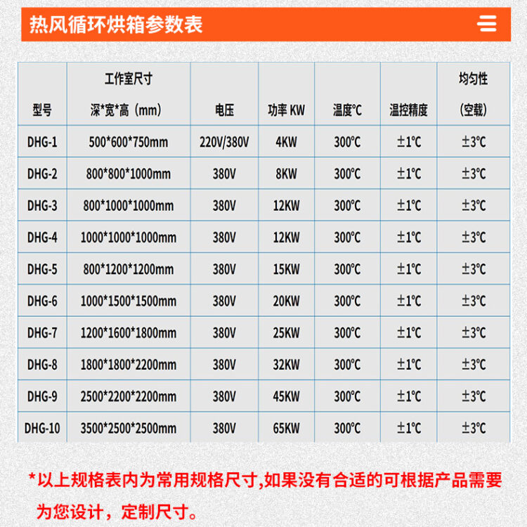 热风循环烘箱厂家变压器电机烤箱线圈浸漆高温烘干鼓风电热干燥箱