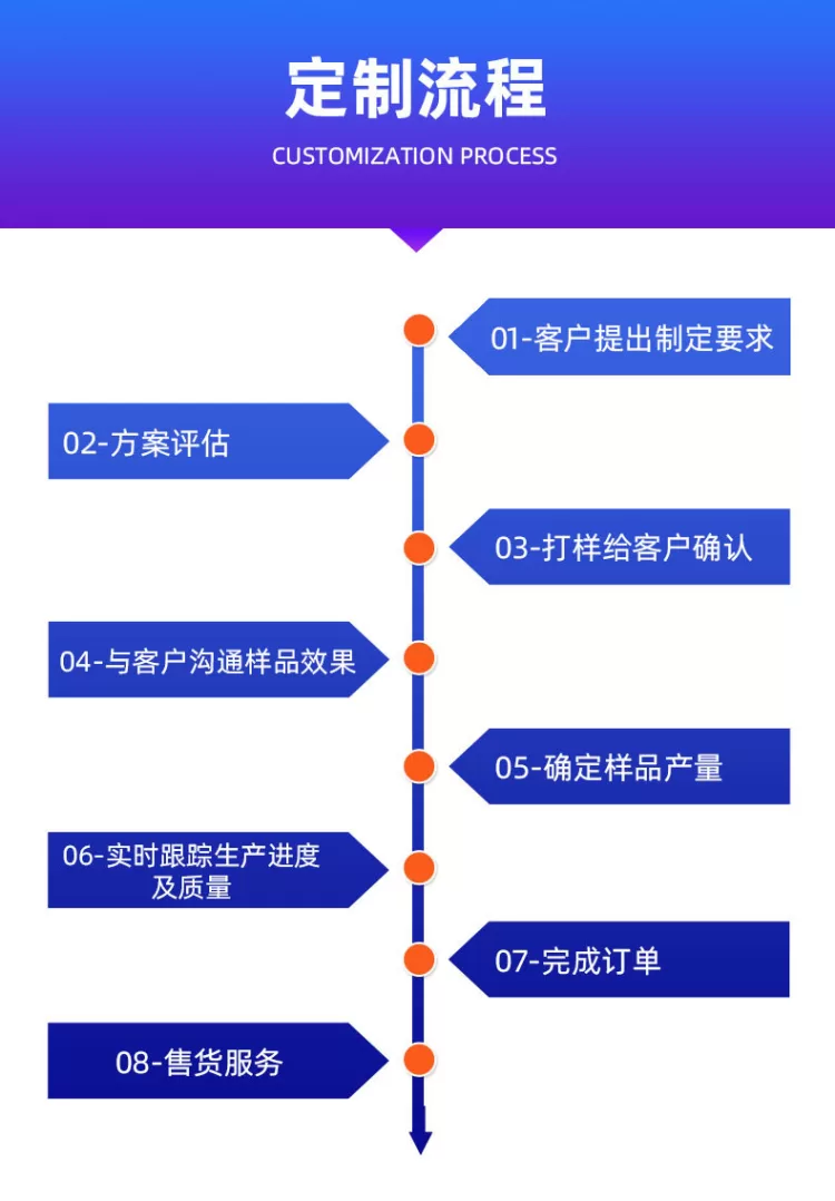 特惠 UVLED喷码面光源 适配G5/G6喷头冷光源流水线二维码光固化灯