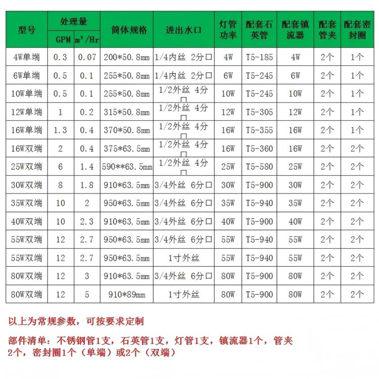 管道式净水UV杀菌灯自来水处理设备过流式净水机紫外线杀菌消毒灯