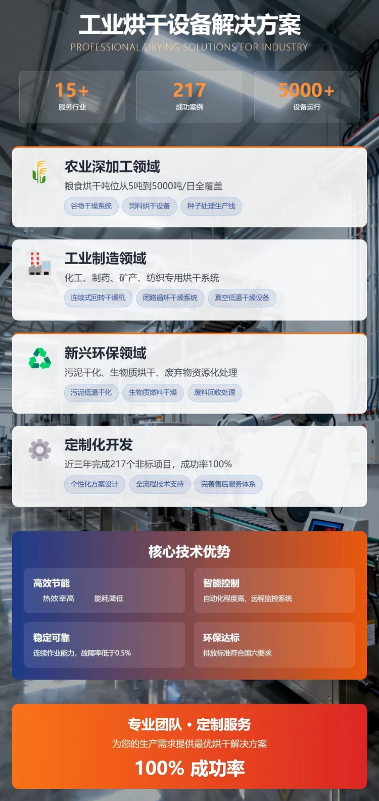 行业全覆盖-2