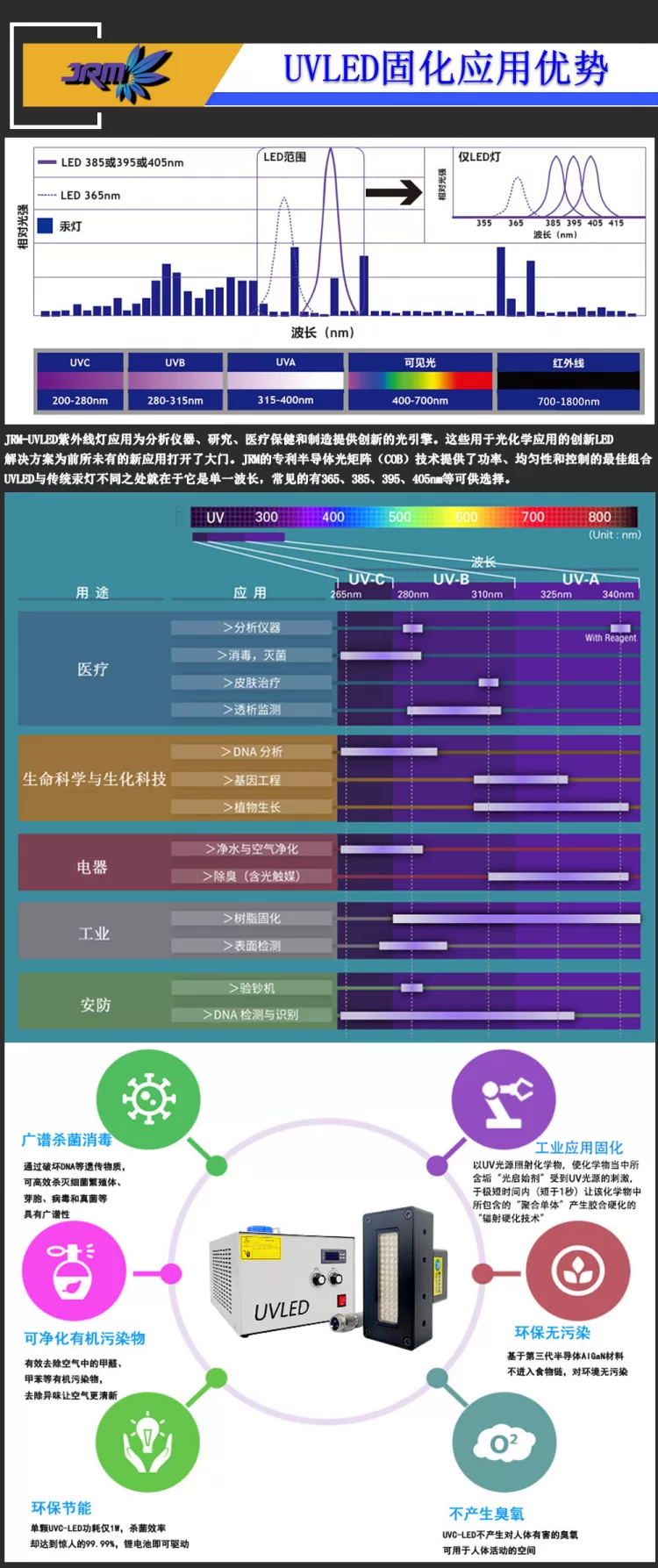 高功率uvled线光源固化灯uv胶水油墨固化机紫外线led固化光源设备