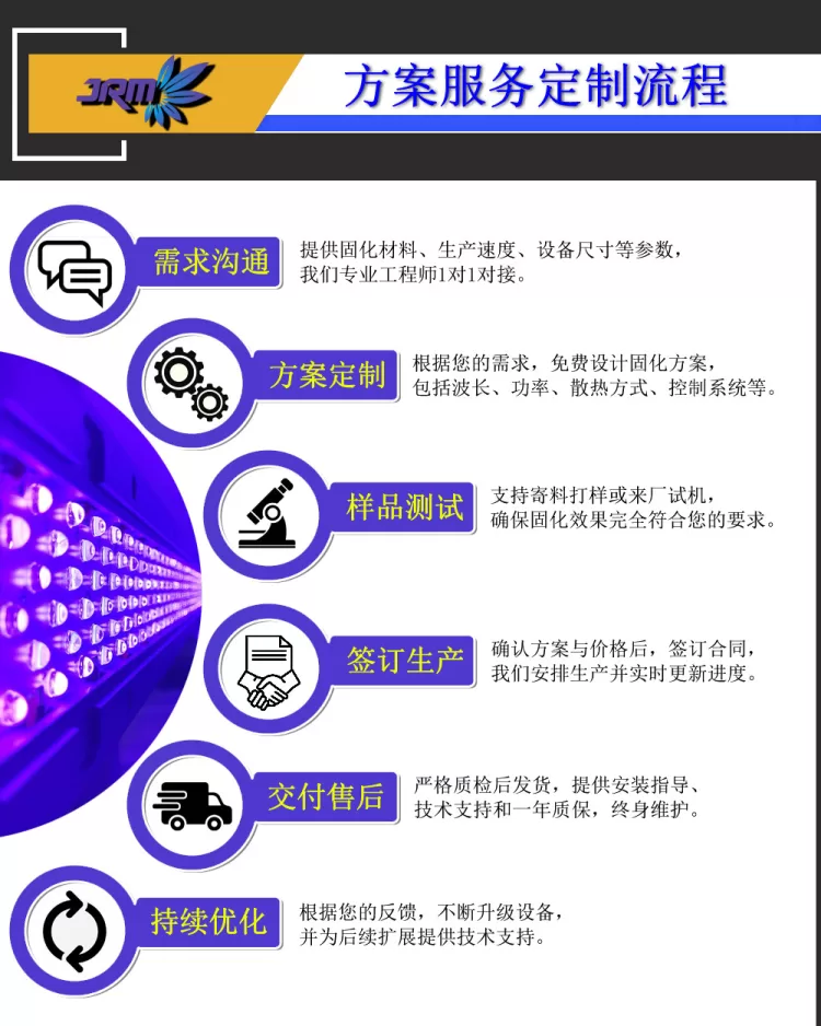 高功率uvled线光源固化灯uv胶水油墨固化机紫外线led固化光源设备