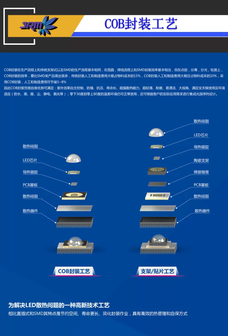 高功率uvled线光源固化灯uv胶水油墨固化机紫外线led固化光源设备